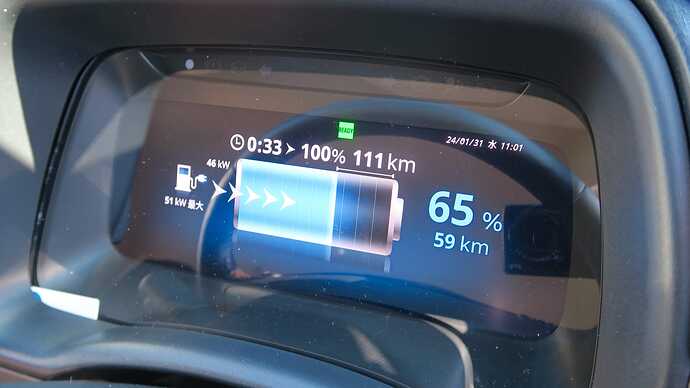充電時は車内のメーターパネルにSOCや充電出力が表示される。この時、充電器側の出力は約47kWと表示されていた。