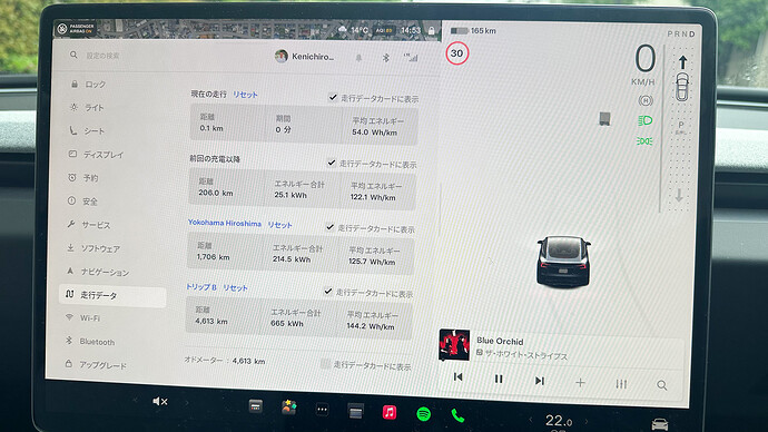 2月中旬に納車後4600km以上走行。