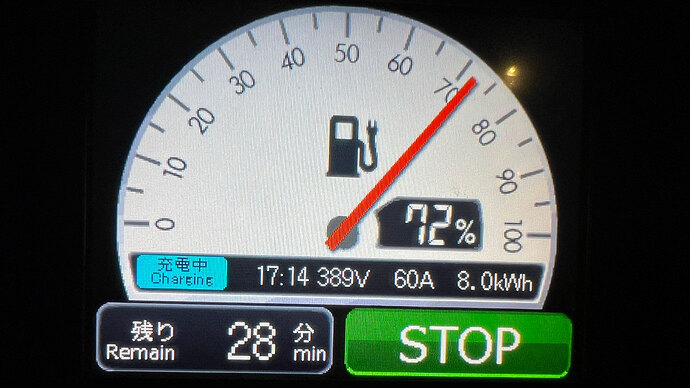 72％の時点で、出力は約23kWでした。