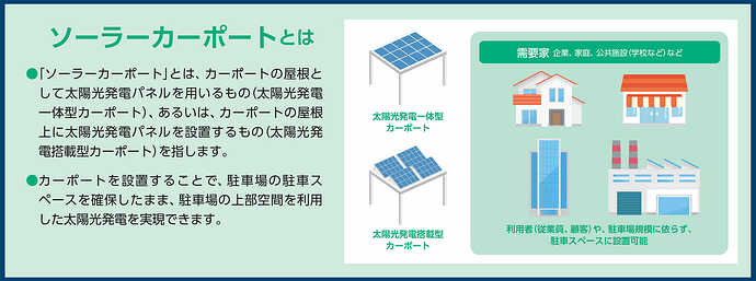 環境省『ソーラーカーポートの導入について』より引用。