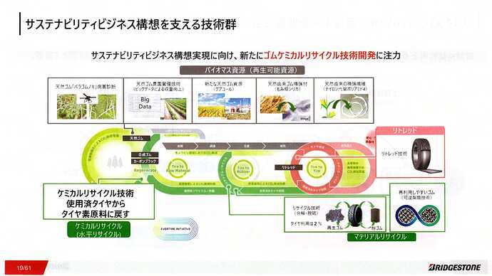 説明資料から引用。