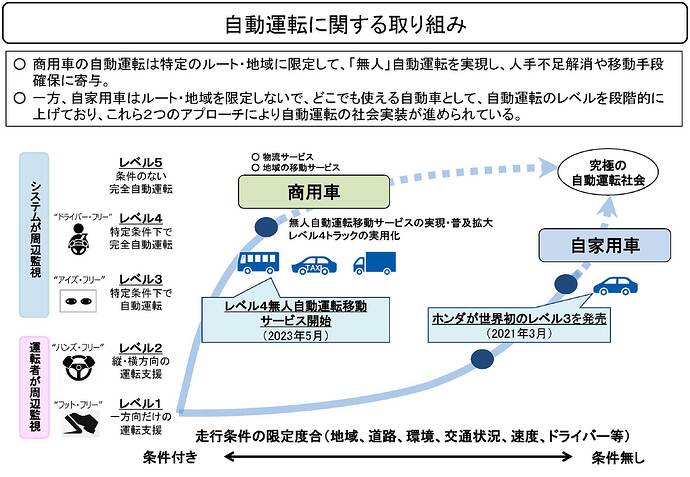 出典：国土交通省説明資料