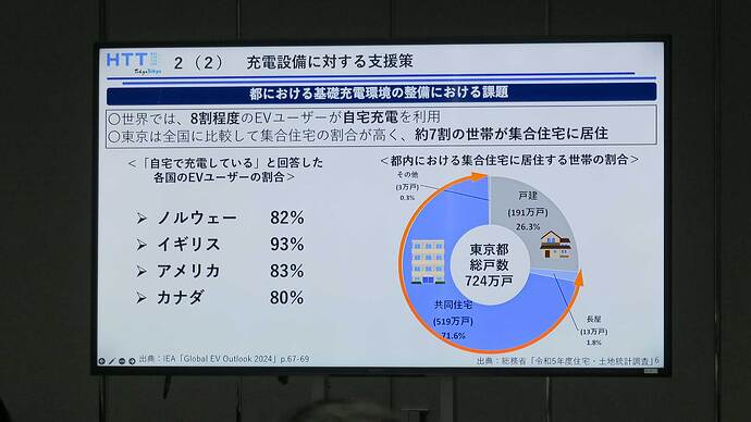 東京都マンション環境性能推進担当課長の安達紀子さんの説明で示されたスライド。