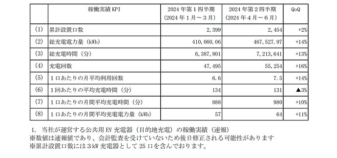 ニュースリリースから引用。