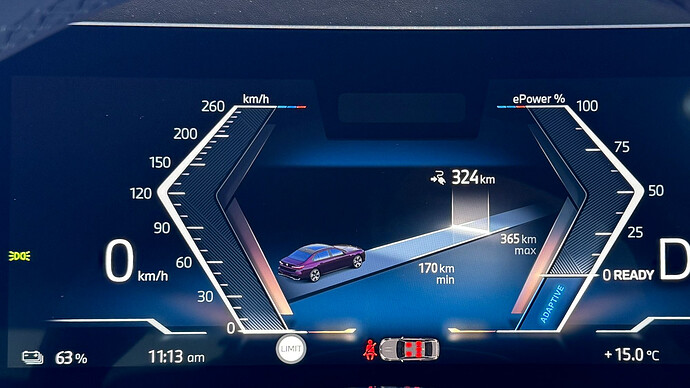 航続可能距離表示は、ドライバーディスプレイでより詳しく知ることができる。写真のSOC 63%の状況では324km走行できることを示しており、エアコンを使用しないなど、よりエコな運転にすれば最長365kmに伸ばすことができる。最短の170kmは試算すると電費2.57km/kWhなので、アウトバーンを最高速で走り続けるような状況だろう。