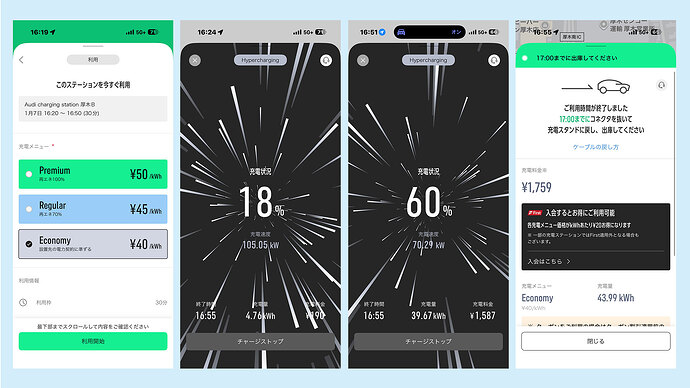 SOCが上がると、充電出力は低下してきます。