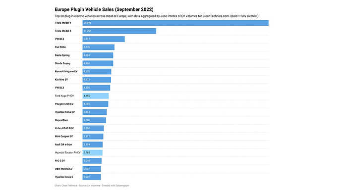 出典／CleanTechnica