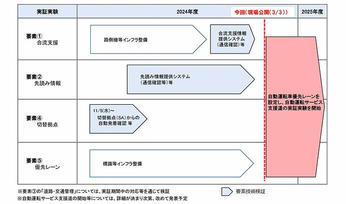 出典：国土交通省プレスリリース