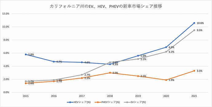 ※グラフは、2015～2016年はCNCDAの2019年第4四半期報告、2017年以降は同2021年第4四半期報告からEvsmartブログで作成。いずれもソースはExperian。