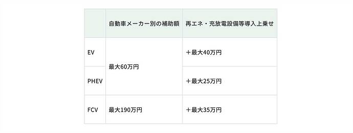 東京都の報道発表から引用。
