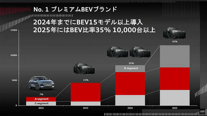 『Audi New Year Press Conference 2022』の動画より引用。