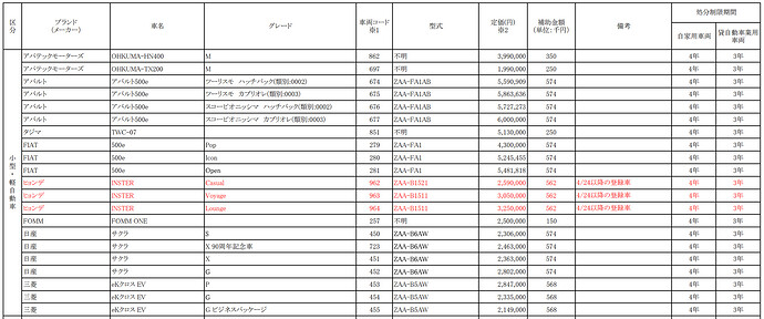NeV発表のPDFから引用。
