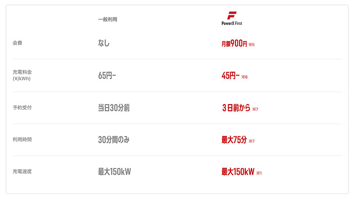 パワーエックス公式サイトから引用。