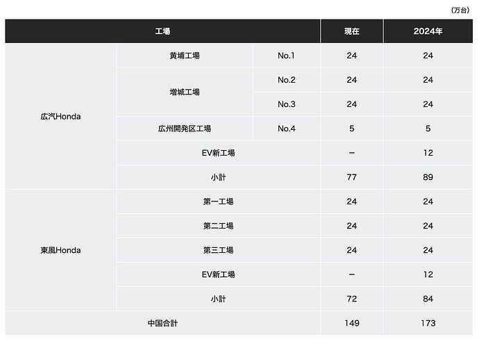 ニュースリリースより引用。
