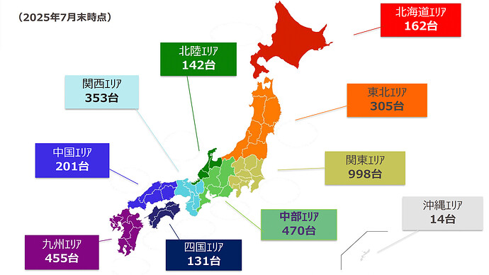 エネゲートの説明資料より引用。