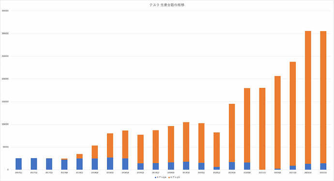 発表データを元に作成。