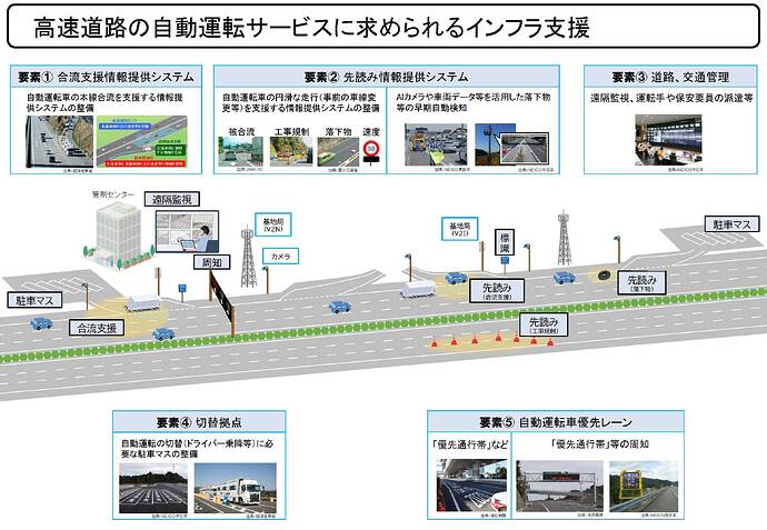 出典：国土交通省説明資料