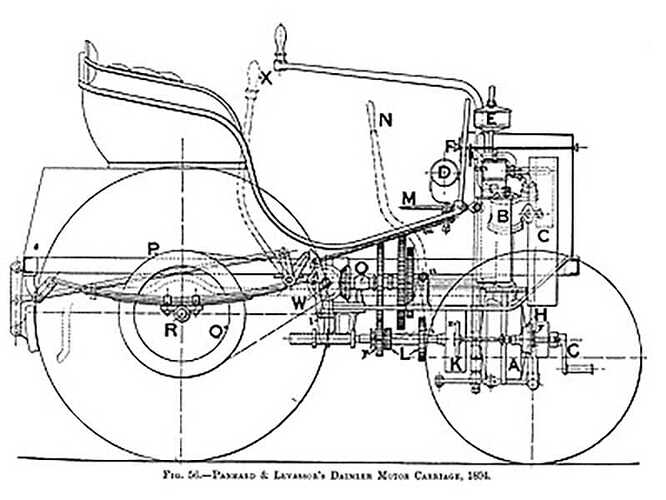Panhard et Levassor's Daimler motor carriage, 1894（Wikipediaより引用）