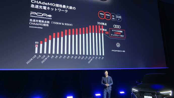 PCAの充電器は会員限定なので充電インフラ補助金は利用せず。ディーラー各社が投資して設置されています。