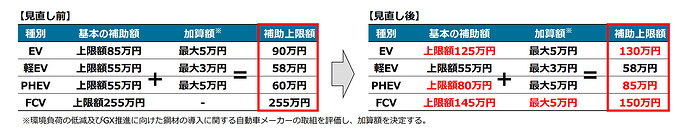 経産省発表資料より引用。