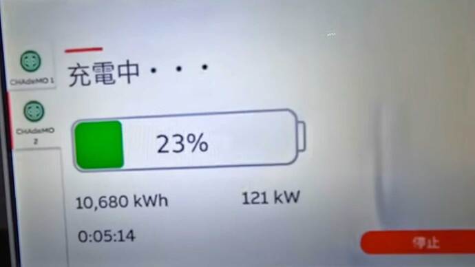 往路での浜松SA・150kW級急速充電器での充電テスト。上の写真でわかるように充電開始から約5分間は142kW（350A）を発揮したものの、下の写真ではちょうど5分後に121kW（300A）に制限している様子を確認できました。