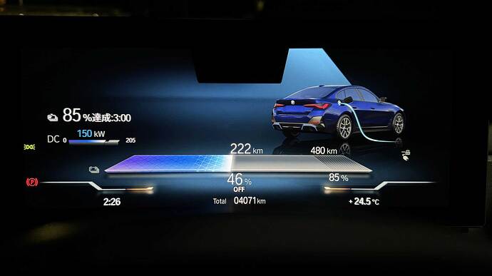 充電中のドライバーディスプレイ。左側に150kWの出力表示があります。85％充電を達成までの時間、現状のSOCと航続距離（46％、222km）など豊富な情報を確認できます。