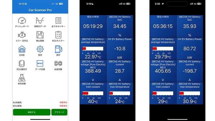 Car Scanner で各種データをチェック。