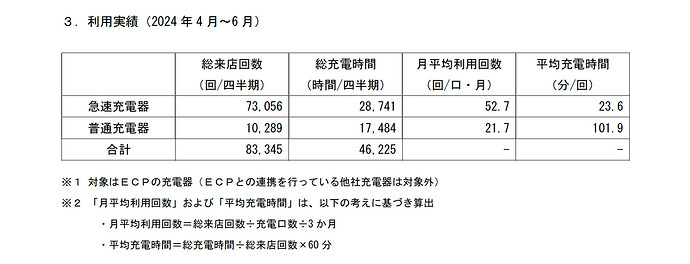 ニュースリリースから引用。