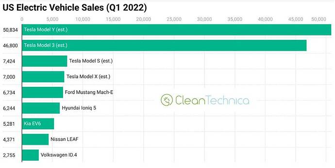 出典／Clean Technica