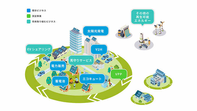 リフェコの事業領域（公式サイトから引用）。