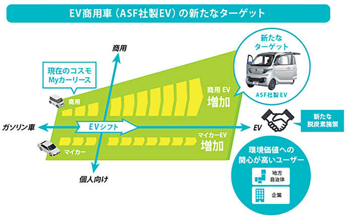 コスモ石油のプレスリリースより引用。