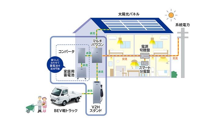 エリーパワー社のプレスリリースより引用。