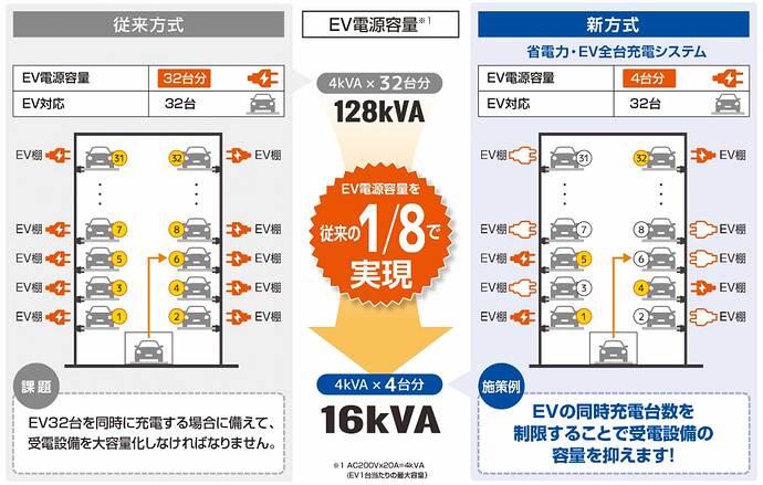 プレスリリースより引用（提供元：IHI運搬機械）