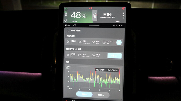 充電完了(満充電)まで34時間以上という表示のおかしさに気付くべきだった……。