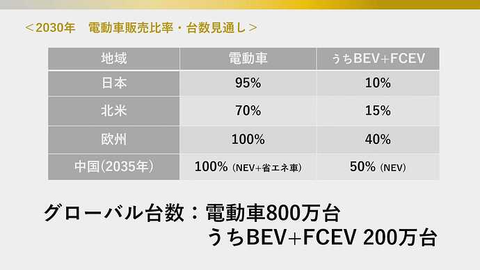 決算説明会動画より引用。
