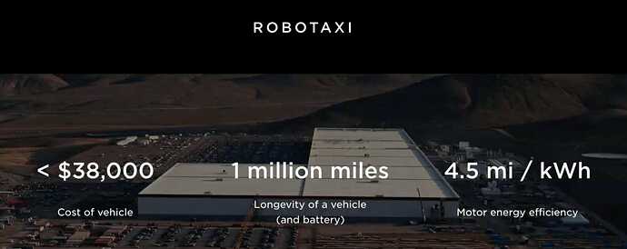 価格は38,000ドル（約400万円）以下。寿命は100万マイル（約161万km）。モーター効率は4.5マイル(約7.2km)/kWh