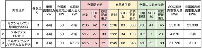 ●クリックすると拡大表示します。