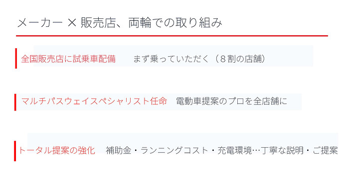 プレゼン資料より引用。