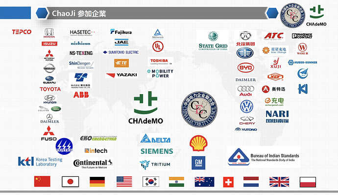 現状のチャオジ参加企業、団体などの一覧（チャデモ協議会資料）
