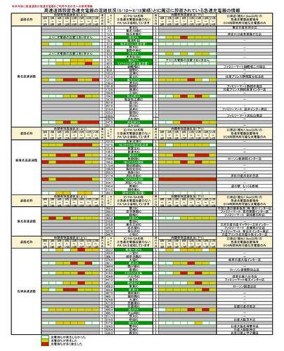 NCS公開資料より引用。