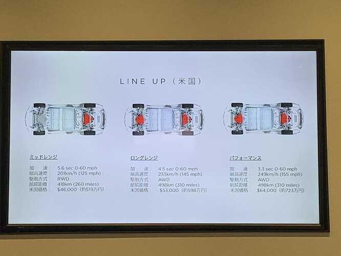 テスラモデル3 発表資料