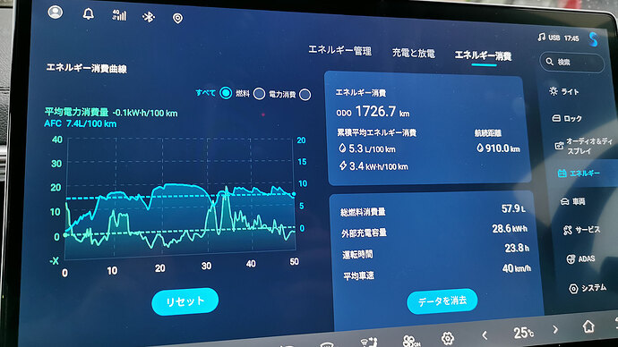 BYDのスーパーハイブリッド「シーライオン6」長距離試乗／復路500km