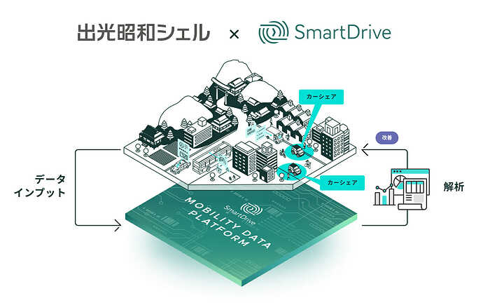 2020年6月には、出光興産が進める超小型EVシェアリングの実証実験との提携を開始。着々と、さまざまな事業が始まっています。