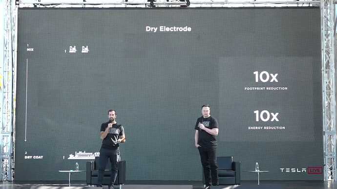 バッテリーデーで紹介されたウェット電極（写真上）と、ドライ電極（下）の工場設備。設備がいかに少ないかが一目瞭然です。（バッテリーデー動画より引用）