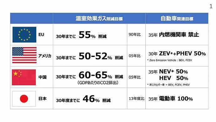 自工会リリースより引用。