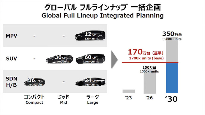 トヨタの発表資料より引用。
