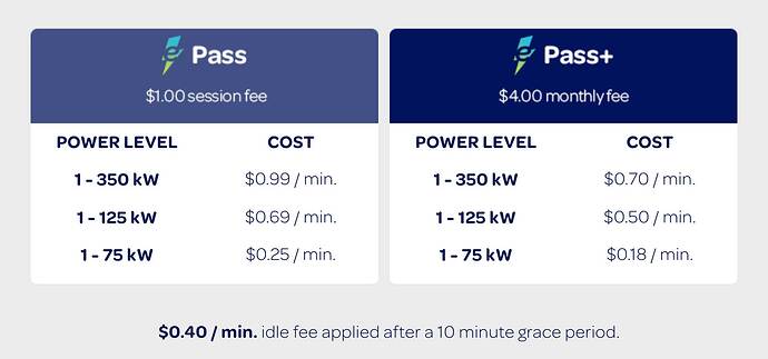 Electrify America 公式サイトより引用