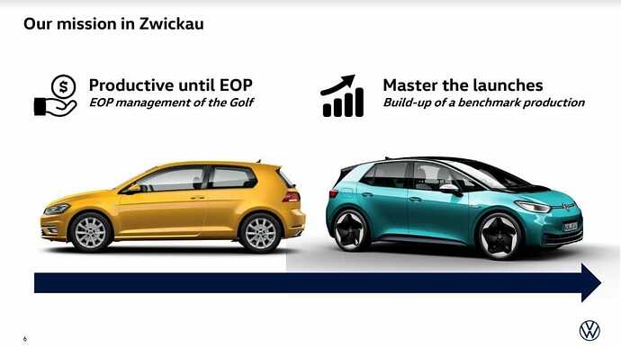 ツヴィッカウ工場でのミッション：EOP（End Of Production＝生産終了）まで生産性を維持しつつゴルフのマネージメントをする。EVのローンチを完遂する。ベンチマークとなる生産体制を構築する。