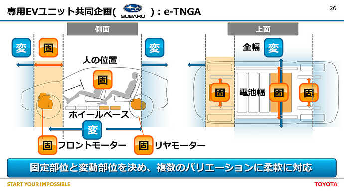 『トヨタのチャレンジ〜EVの普及を目指して』資料より引用。
