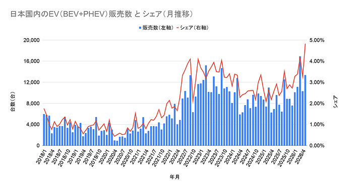 月別推移